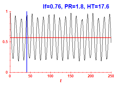 Survival probability